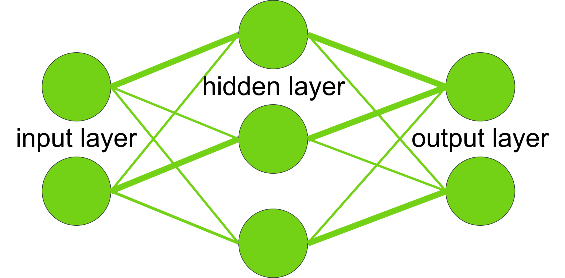 Neural network diagram